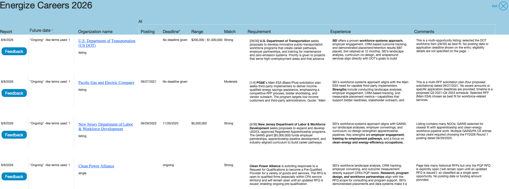 30-day overview dashboard, an Advanced Features plan capability